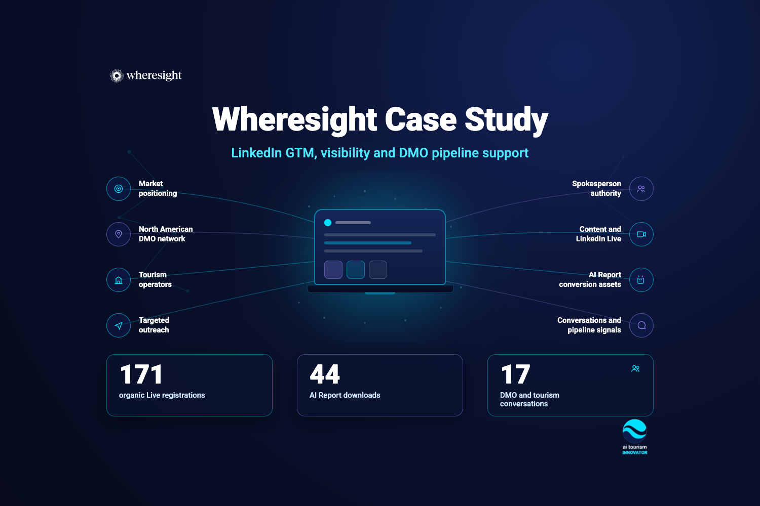 Wheresight LinkedIn GTM case study covering positioning, visibility, engagement, AI Report downloads, and DMO pipeline development.
